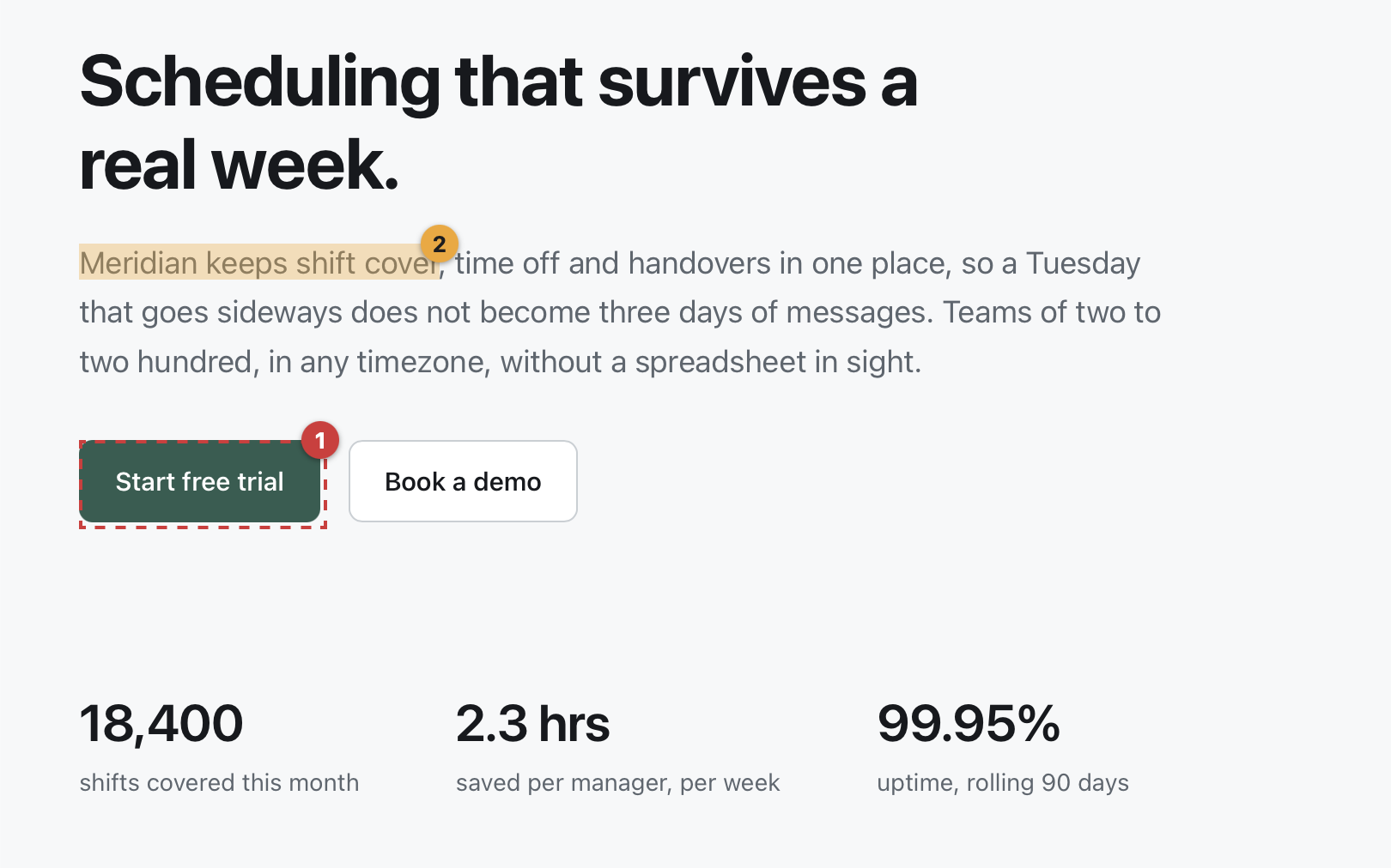 A web page with a dashed numbered callout around its Start free trial button and a numbered highlight across the first words of a paragraph